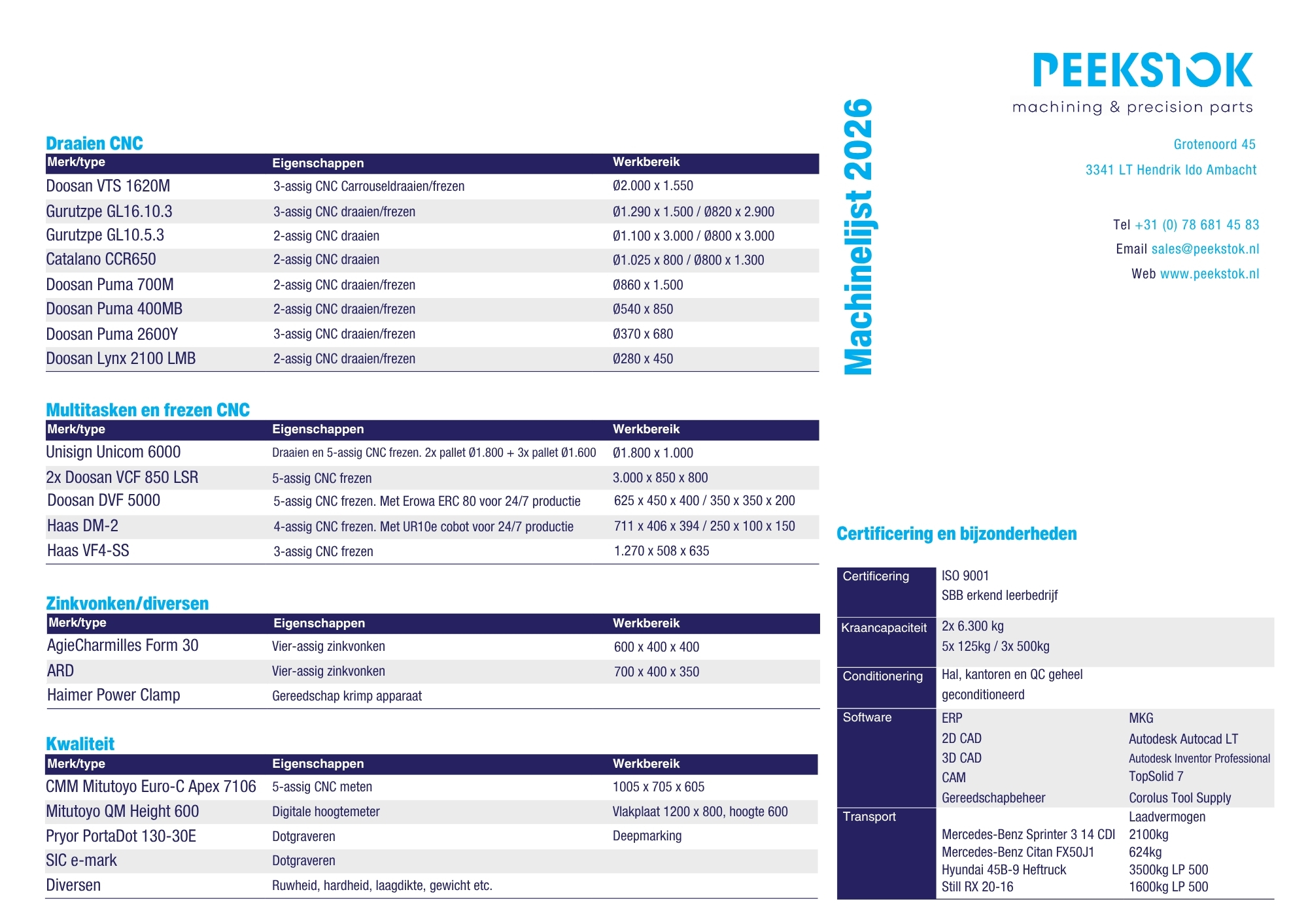 Peekstok machinelijst 2026